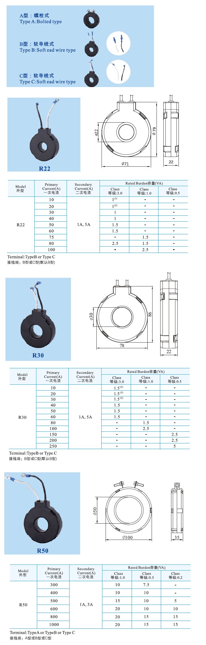 R22、R30、R50 _3.jpg