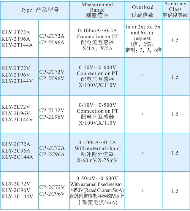 13雙機(jī)構(gòu)儀表.jpg