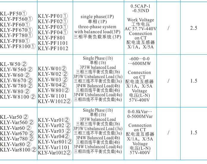 復(fù)件 復(fù)件 48方圓型 矩圓型儀表.jpg